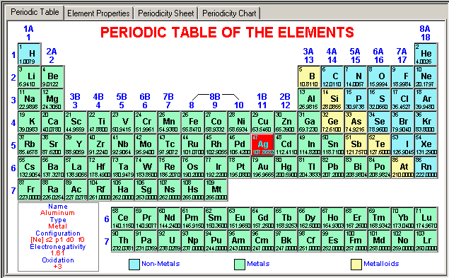 Molecularsoft Periodic Table 7185